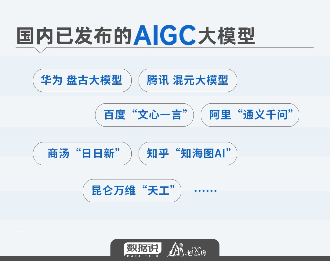 前沿追踪｜由ChatGPT引发的十个知识点（上）_上观新闻