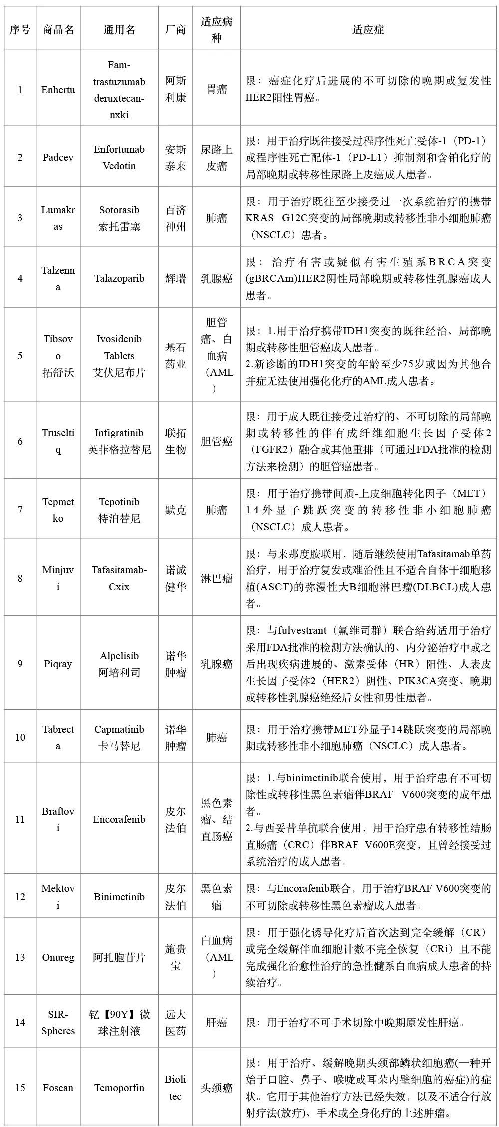 住院医疗保险有哪些_沪惠保2023保费_沪惠保2023投保时间