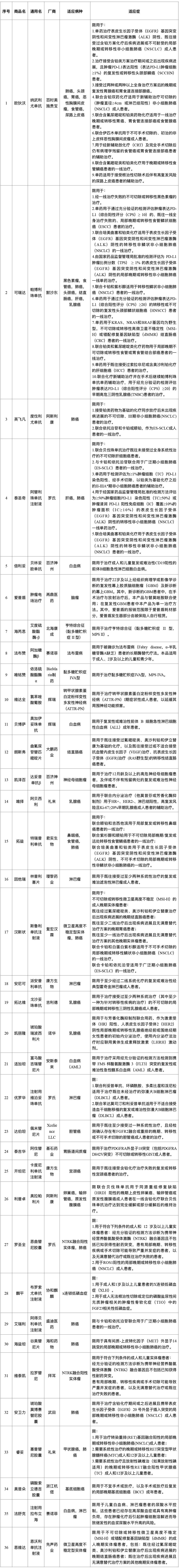 2023年度沪惠保投保开启！129元保310万，你还不冲？