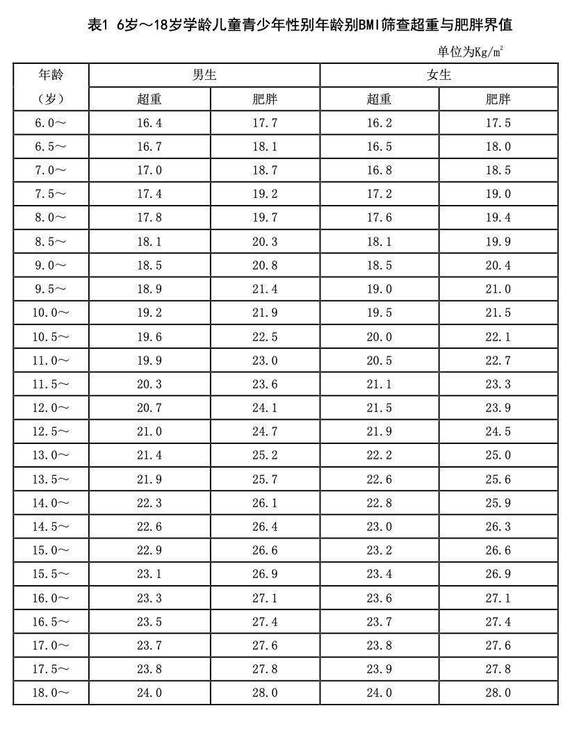 12岁女生身高体重表图片