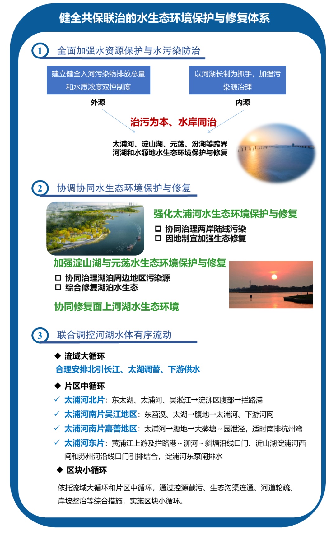 一图读懂丨《长三角生态绿色一体化发展示范区水利规划（2021-2035年）》