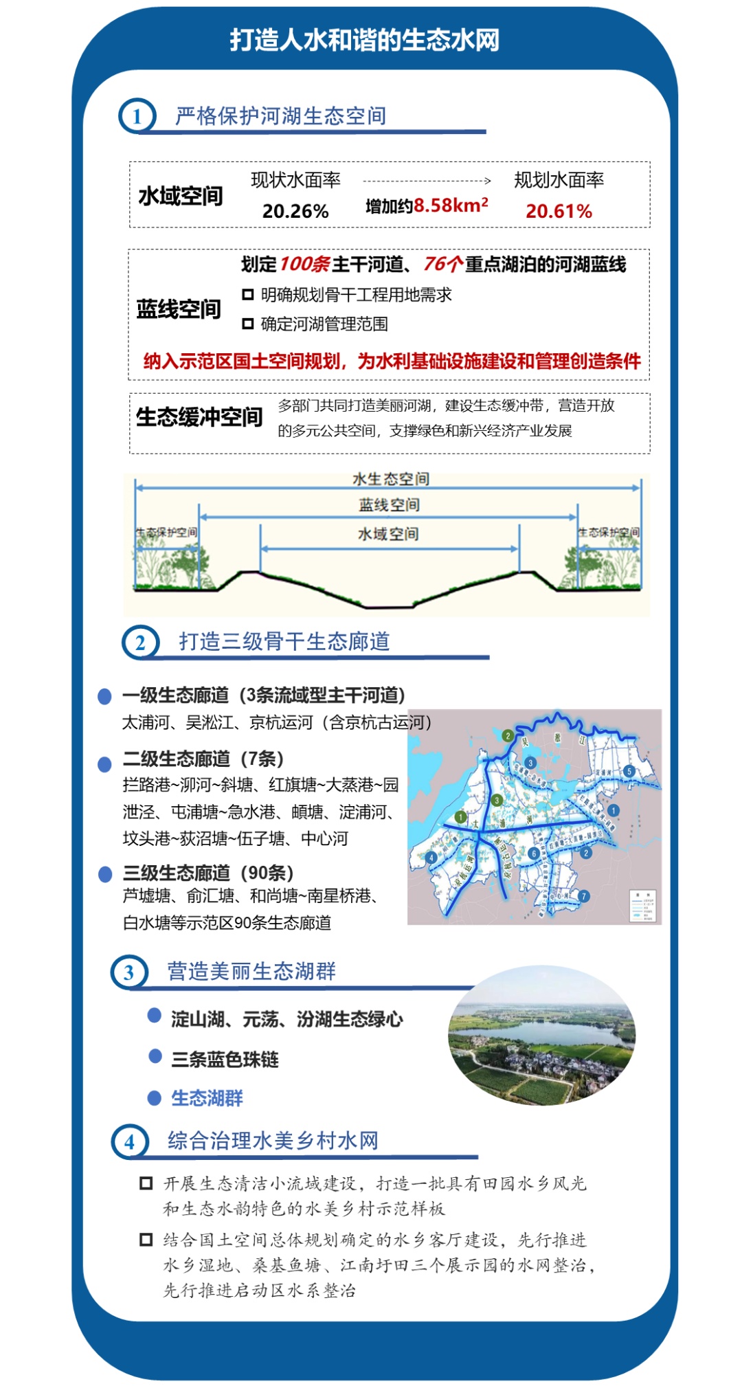 一图读懂丨《长三角生态绿色一体化发展示范区水利规划(2021-2035年)》