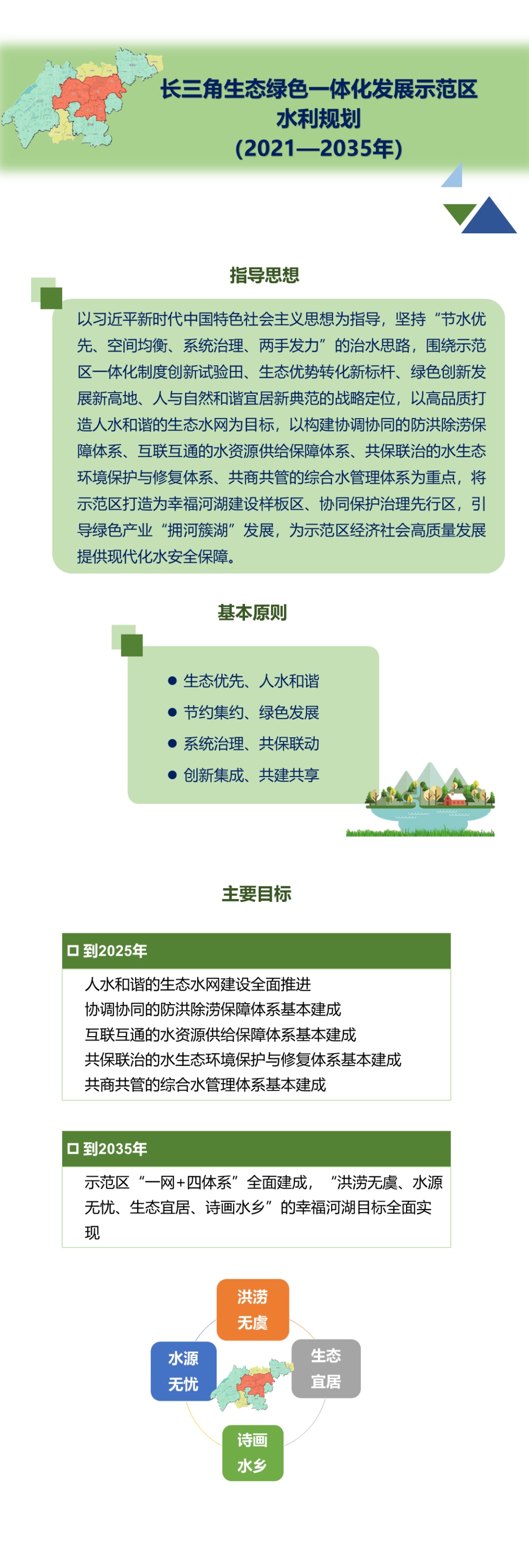 一图读懂丨《长三角生态绿色一体化发展示范区水利规划(2021-2035年)》