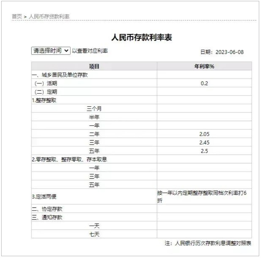 存款基准利率下调_下调存款基准利率_多家大行下调美元存款利率