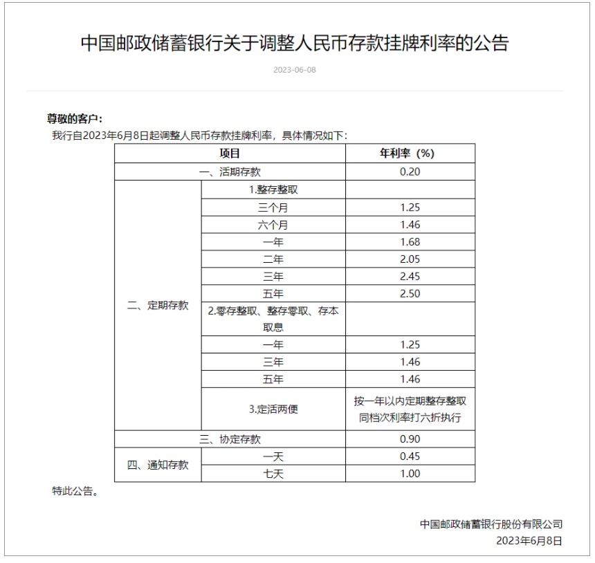 多家大行下调美元存款利率_下调存款基准利率_存款基准利率下调