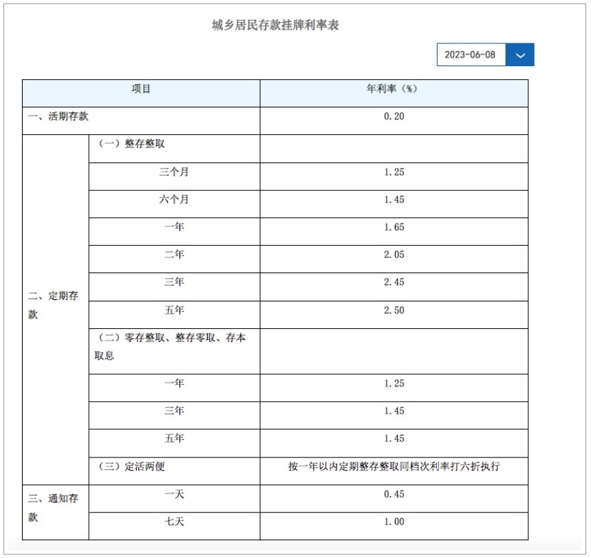 下调存款基准利率_存款基准利率下调_多家大行下调美元存款利率