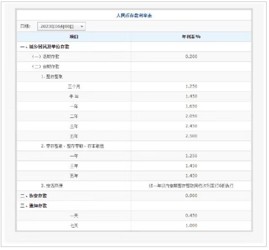 存款基准利率下调_下调存款基准利率_多家大行下调美元存款利率