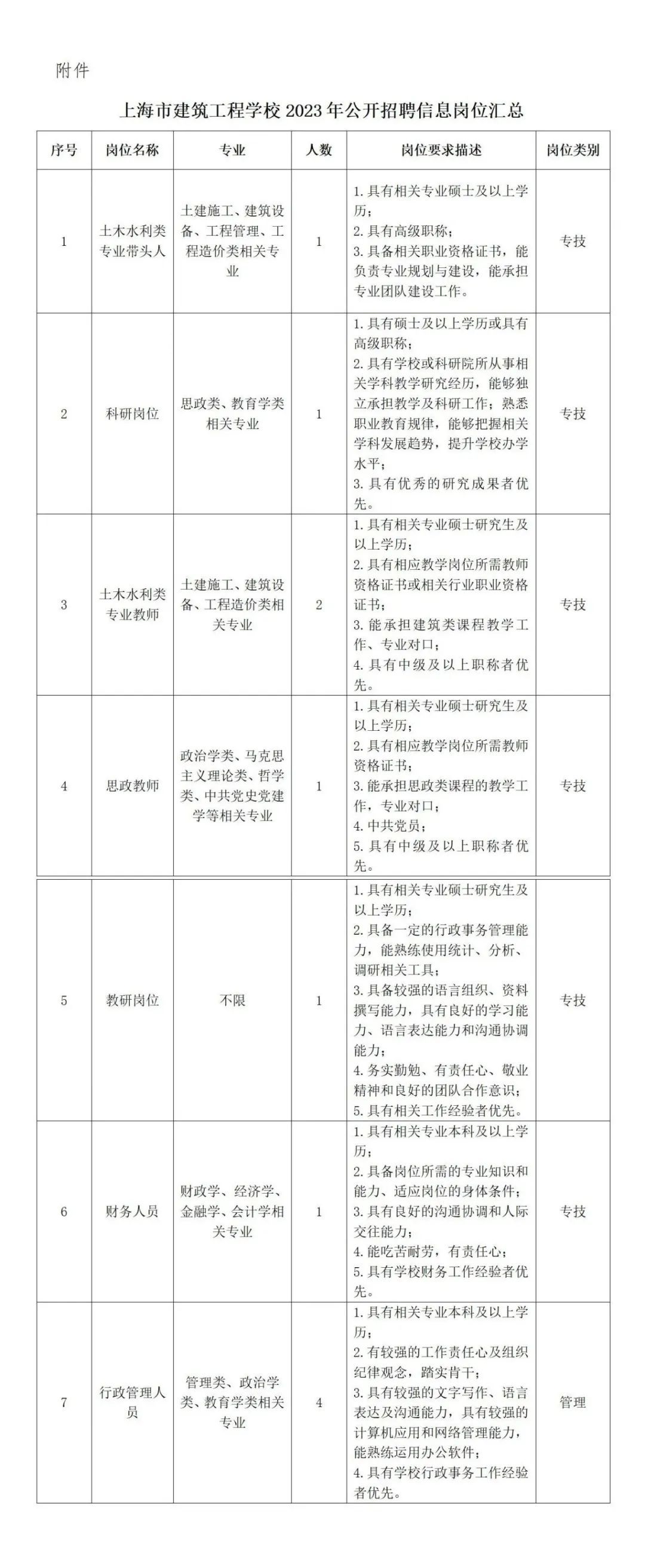 招聘| 上海市建筑工程学校公开招聘11名工作人员，7月31日前报名_上观新闻