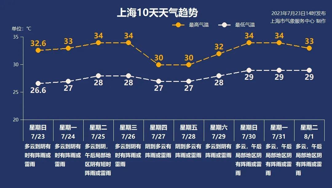 下周天气台风杜苏芮到底往哪走上海这几天有明显降水