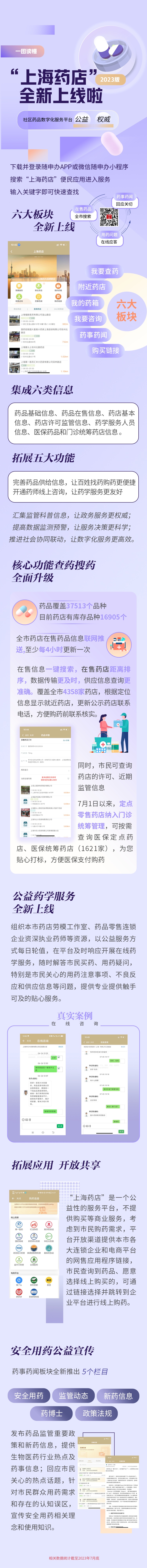 “上海药店”社区药品数字化服务平台全新上线