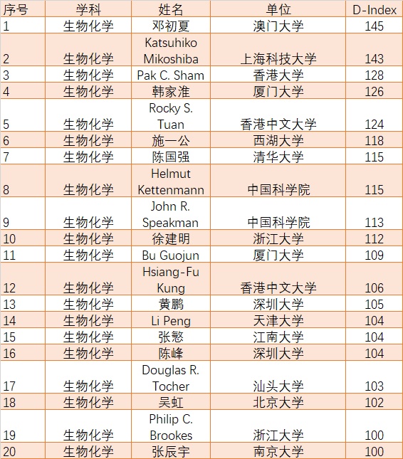 这些最新全球顶尖科学家来自上海→_上观新闻