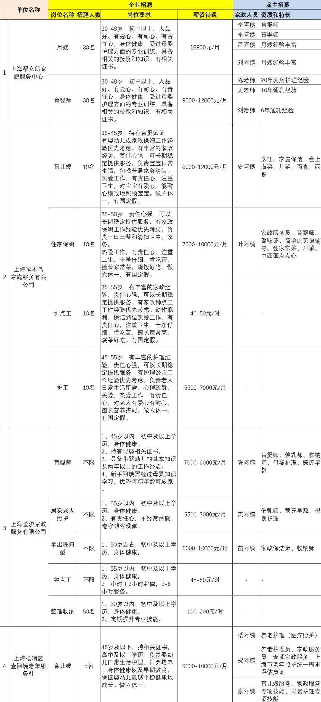 上海助孕机构排名（急招月嫂育儿嫂免费培训）