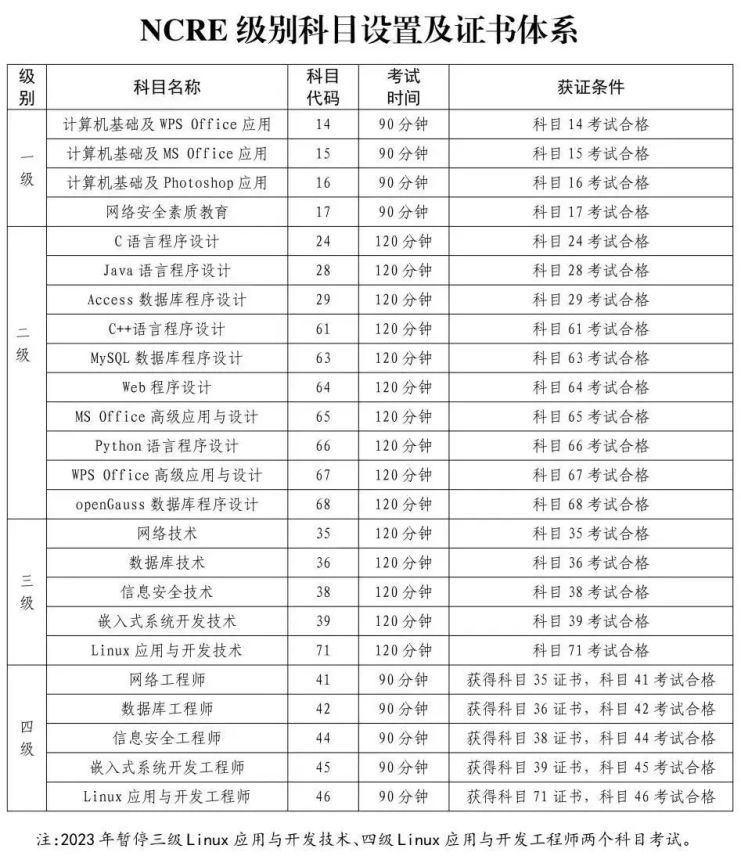 美国伯乐医疗怎么样证券交易印花税实施减半征收、本市中小学周五开学、全国计算机等级考试上海地区周四起开始报名……这周的民生提示请查收→_https://www.jmylbn.com_新闻资讯_第3张