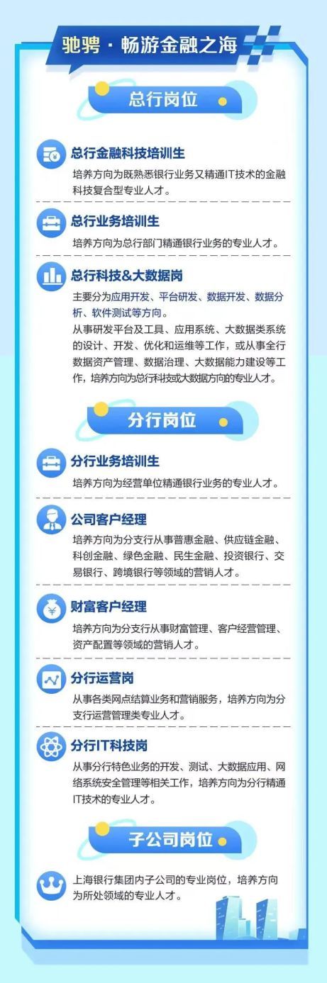 @找工作的你，这两家银行正在招聘，一起来看→