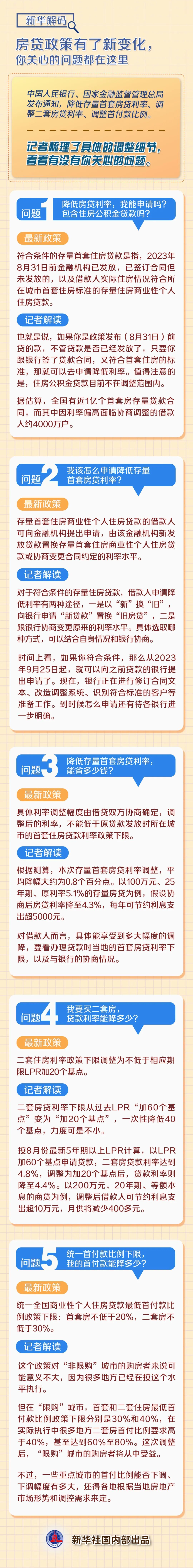 房贷政策有了新变化，你想问的这里都有解读→_上观新闻