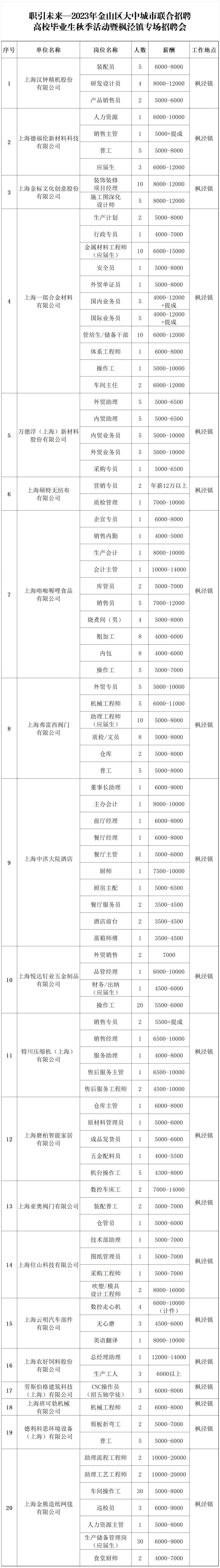 我的位置>上观号>上海金山>文章详情>如您想查询更多职位可以通过