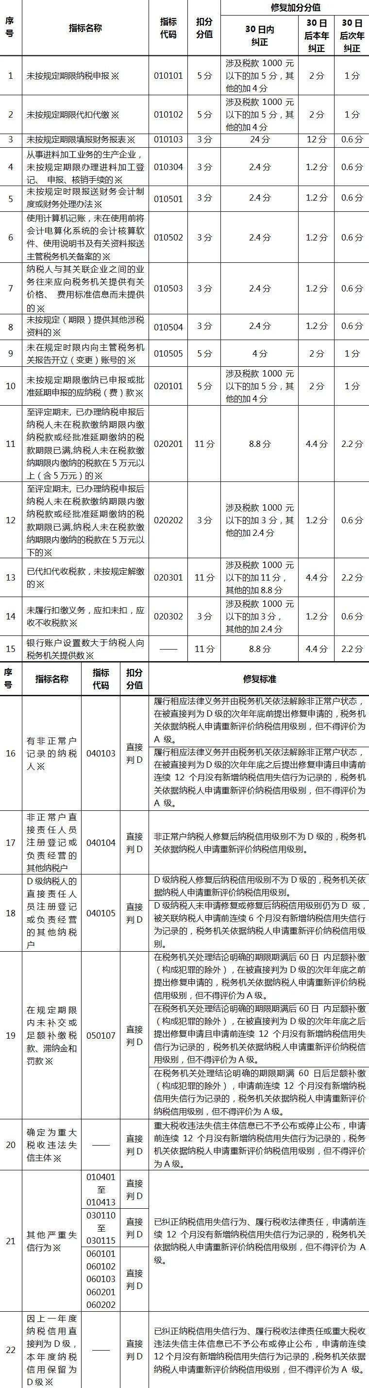 失信修复申请要审批多久（失信人恢复后有什么影响?） 第3张