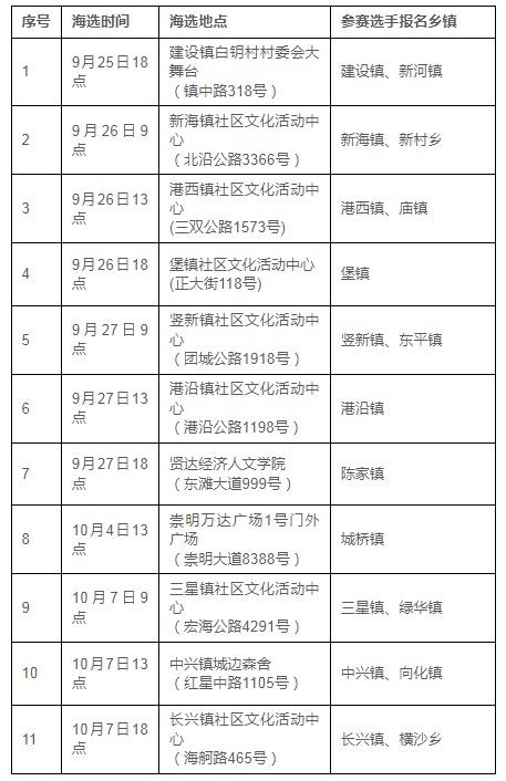 今晚,海选开启!