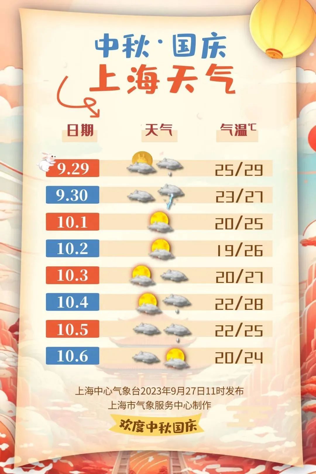 长假期间上海天气预报出炉未来又有新台风生成影响出行吗还可赏月吗