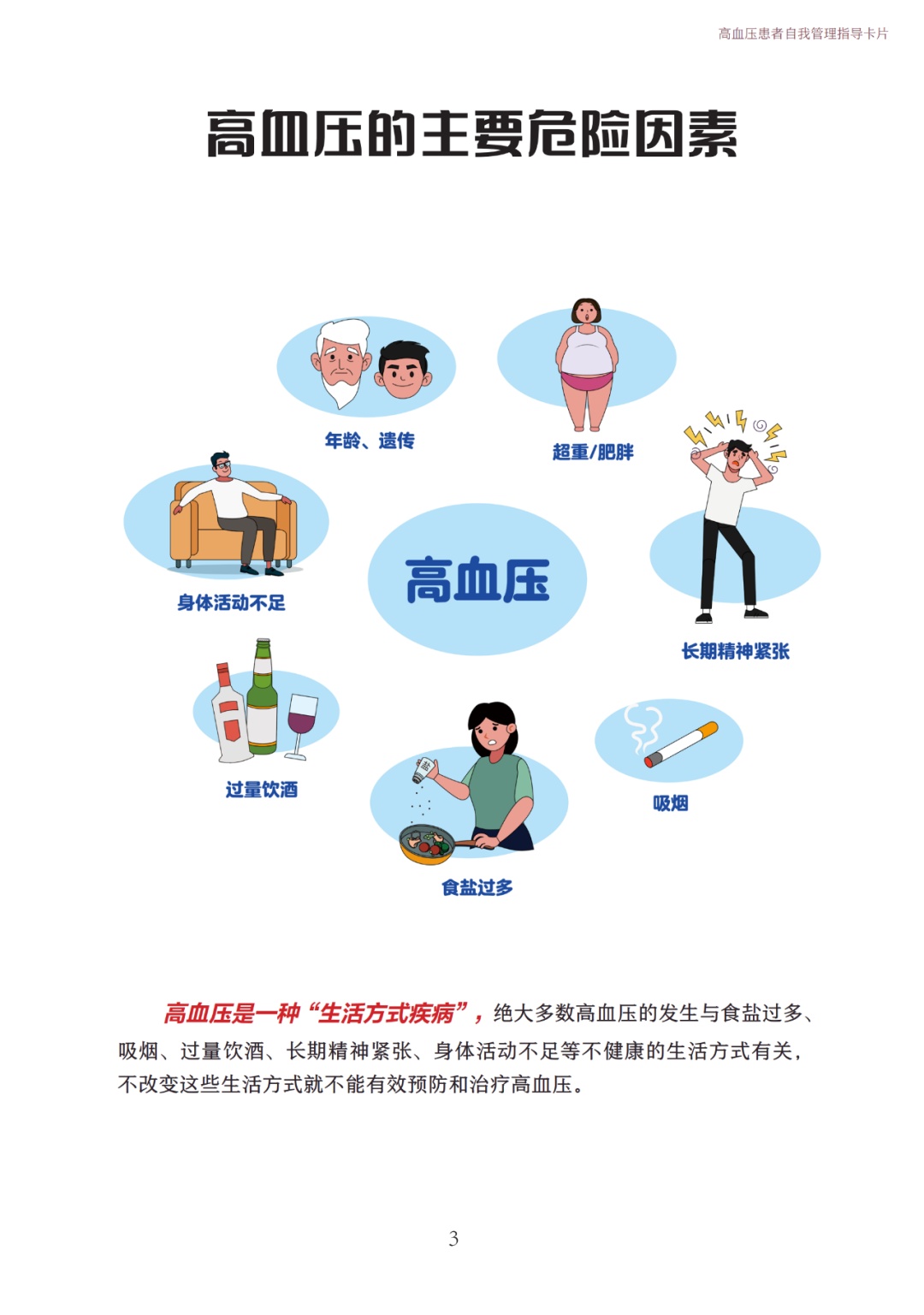 高血压患者自我管理指导卡片来了