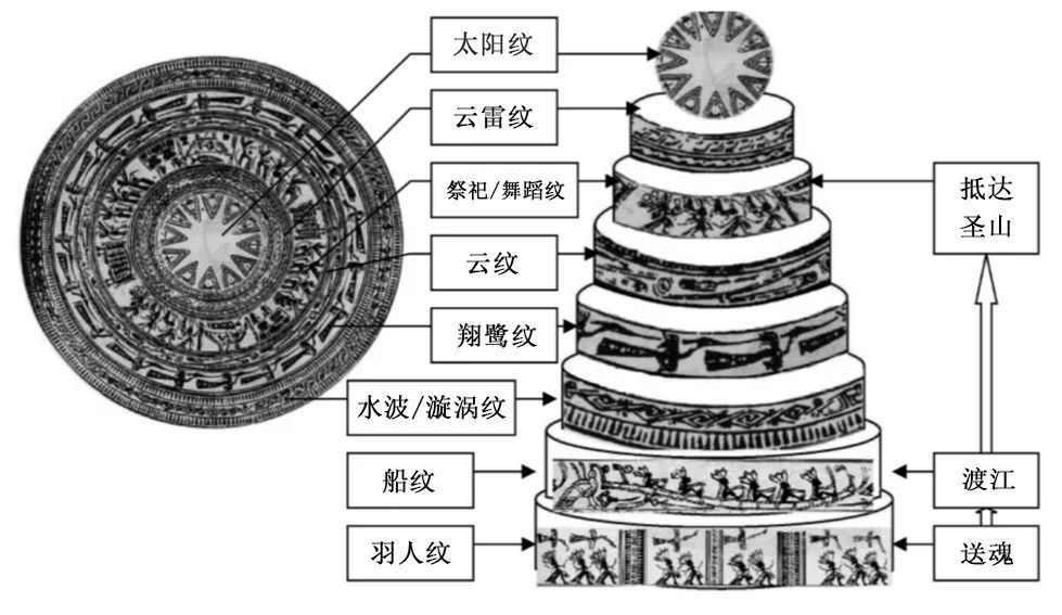 直播预告上博讲坛第四季第2期中国铜鼓的造型与纹饰