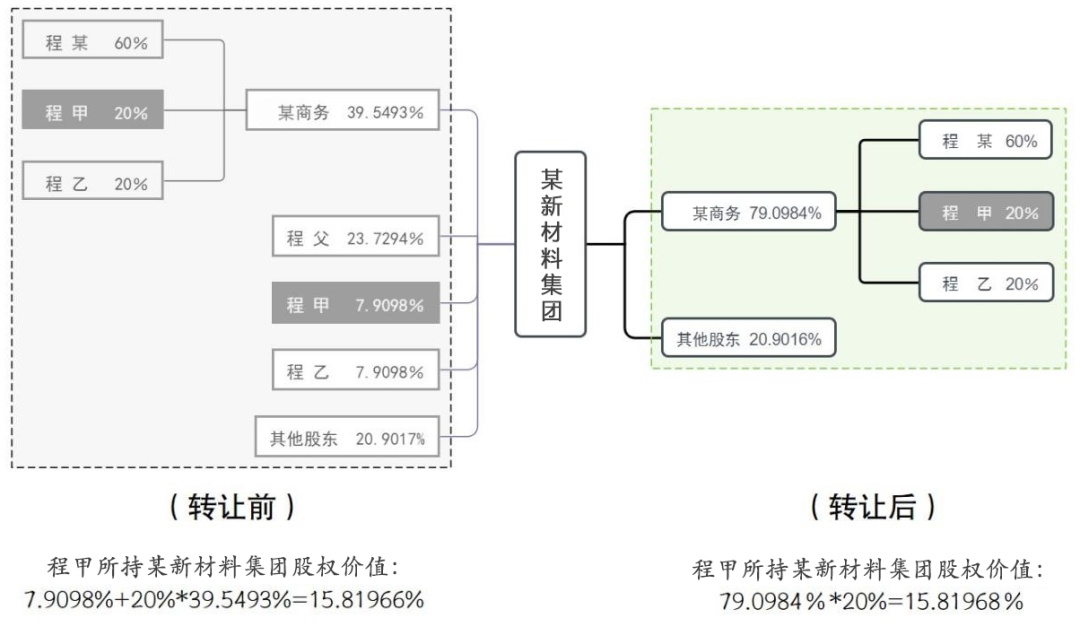 合伙企业财产份额转让_法定监护人权限范围认定_未成年人股东股权转让纠纷