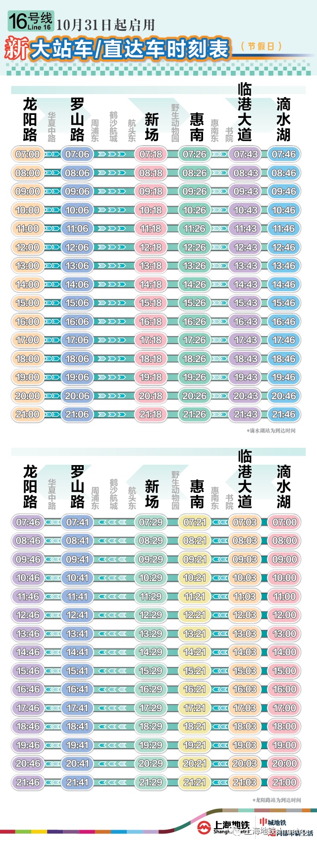 上海地铁7号线时间表图片
