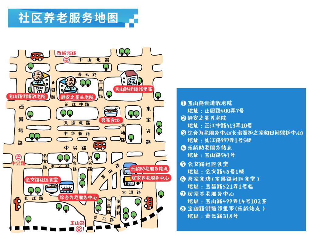 动床有什么讲究“五床联动”PLUS版服务包来啦！静安宝山路街道有新特色→_https://www.jmylbn.com_新闻资讯_第2张
