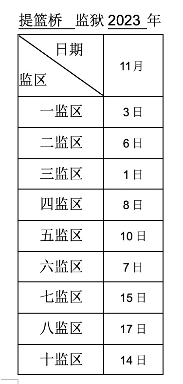 罪犯亲属监护人上海监狱2023年11月会见日安排已出炉请查收