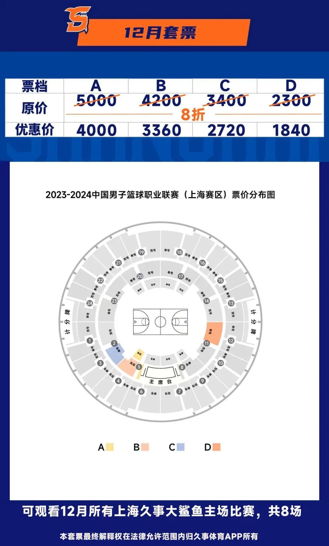 雙十一福利不停歇上海久事大鯊魚12月兩場主場賽票開售小體邀你免費來