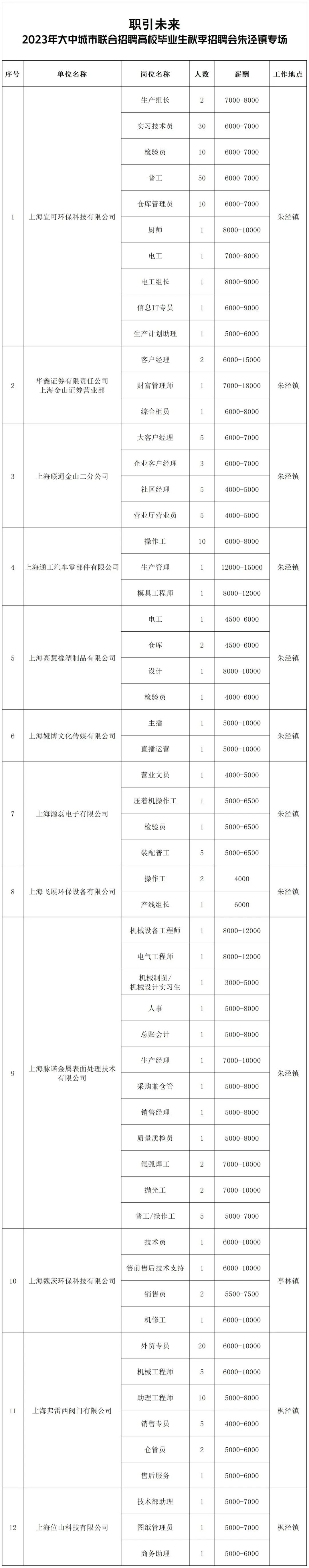 下方二维码使用上海公共就业招聘新平台移动端服务资料:金山就业编辑