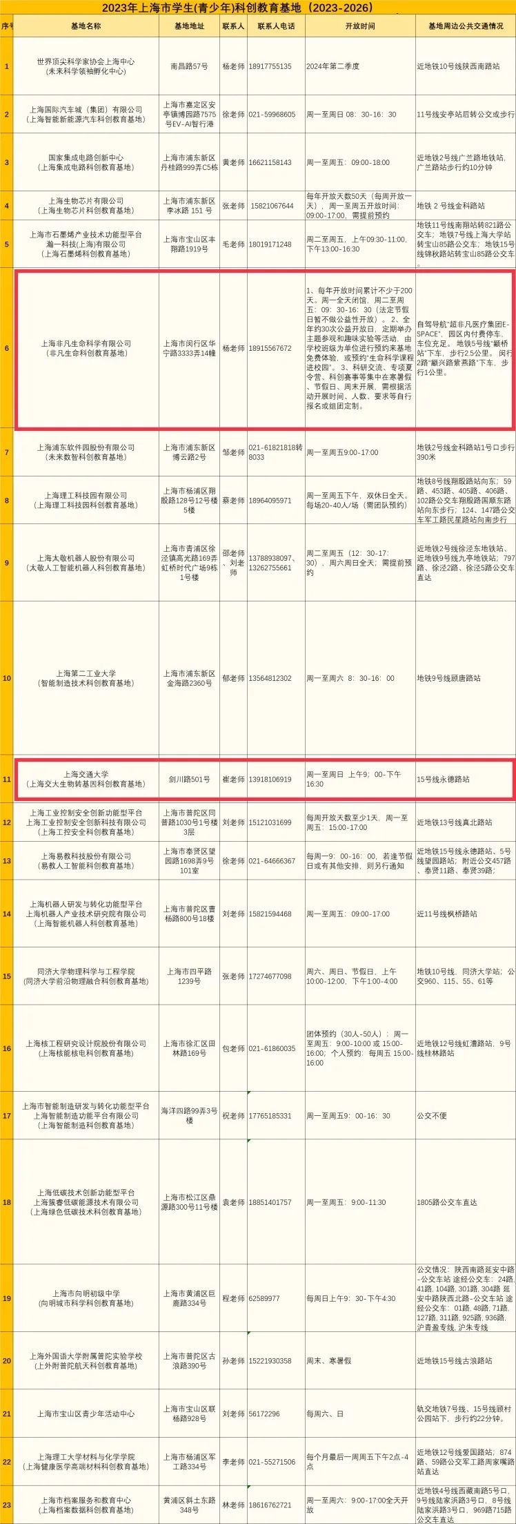 上海市学生科创教育基地名单_上海青少年教育基地_2023-2026科创教育基地