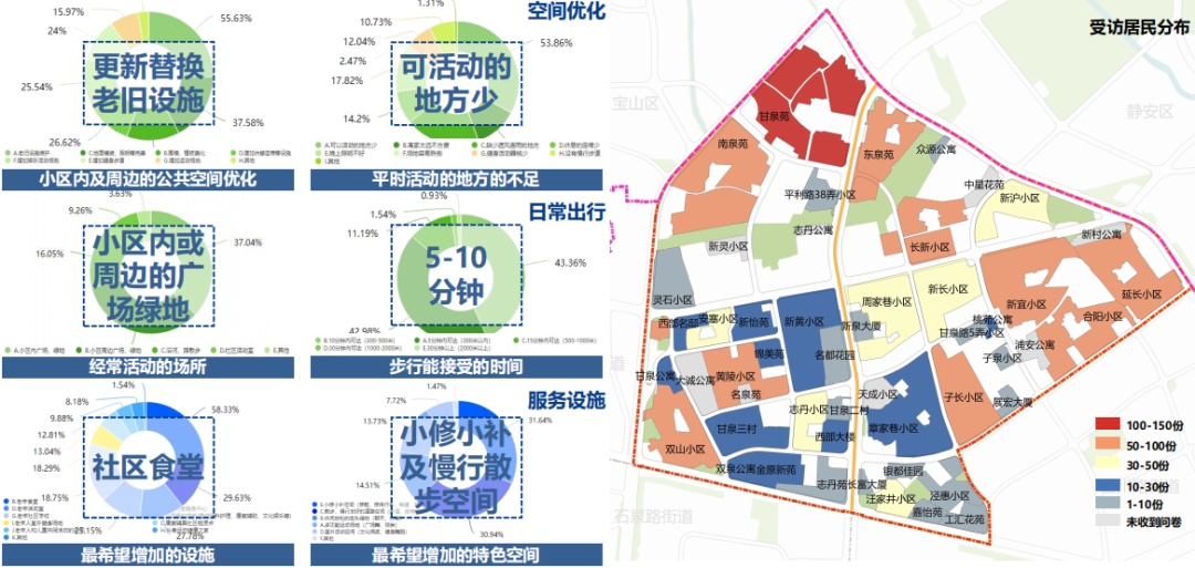 15分钟社区生活圈幸福甘泉乐龄家园打造全域为老生活画卷2023年普陀区