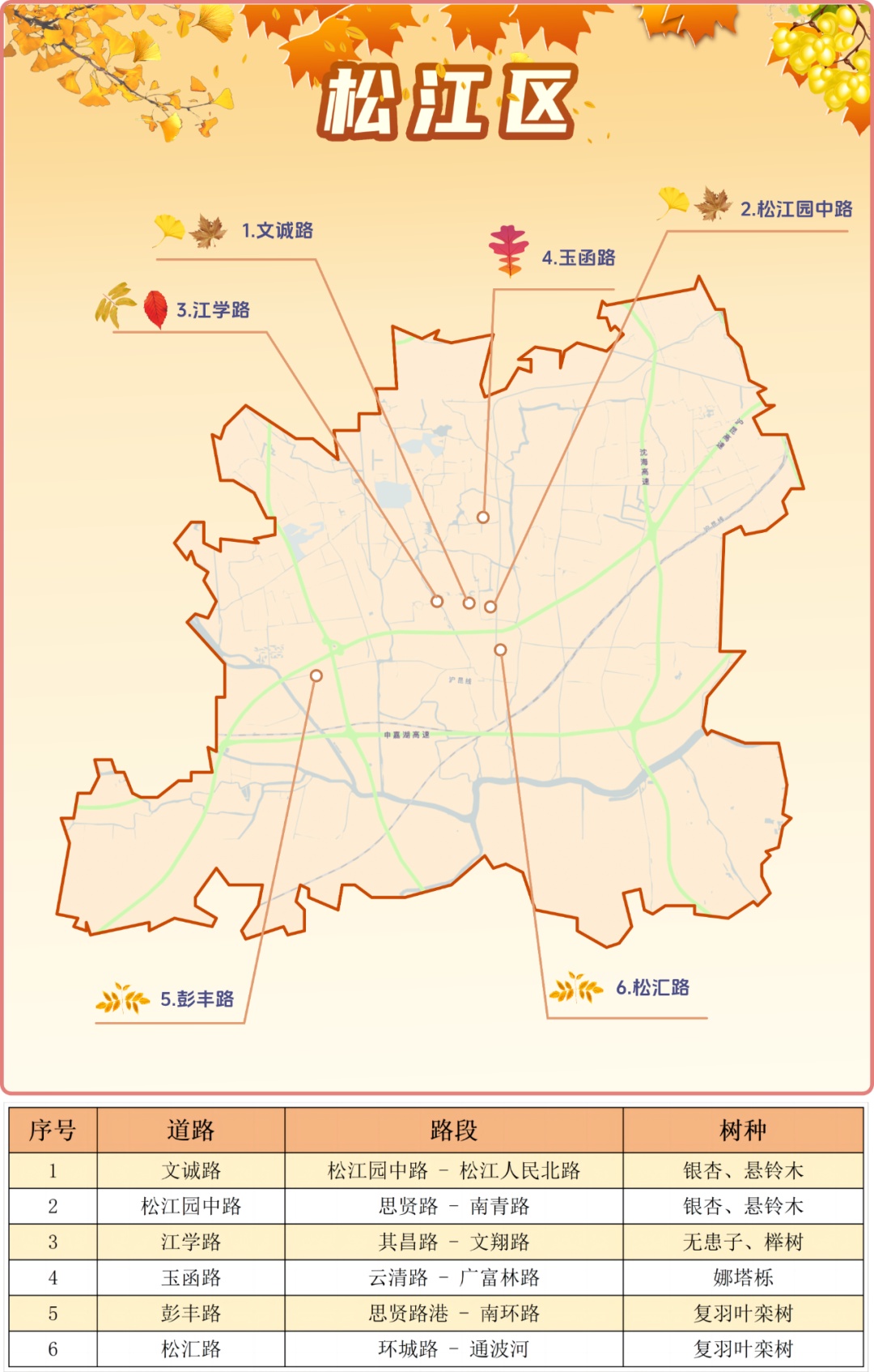 探索內含177條秋色景觀道路2023秋色地圖來了