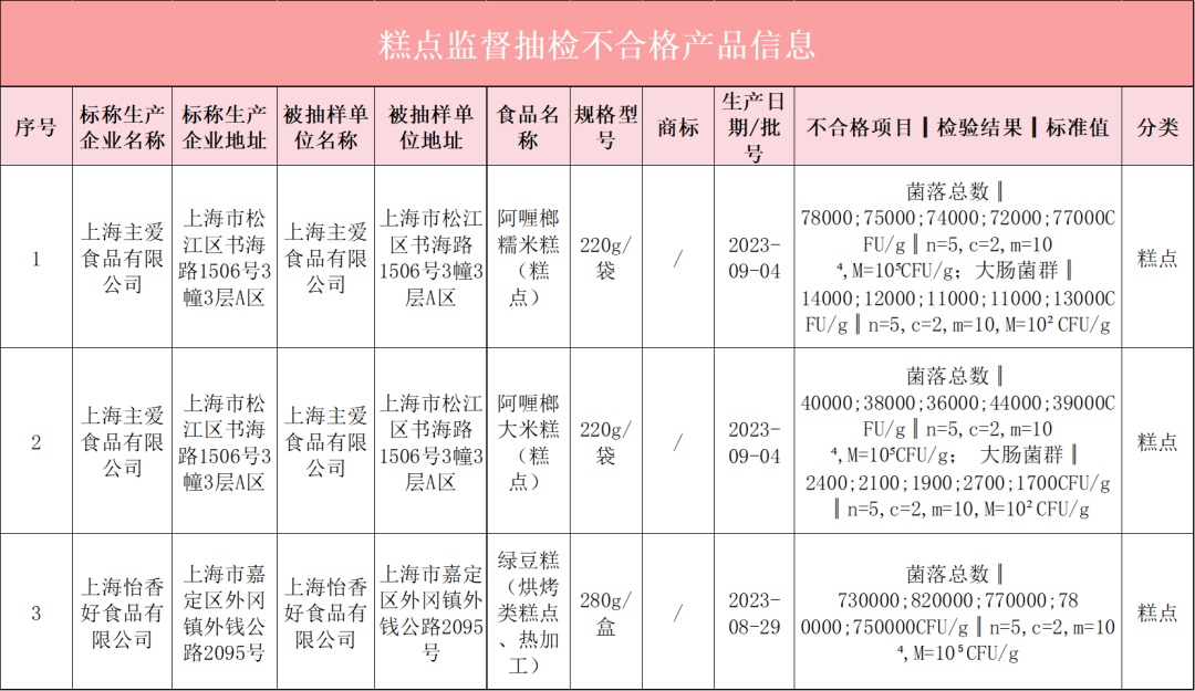 不合格食品专柜图片图片