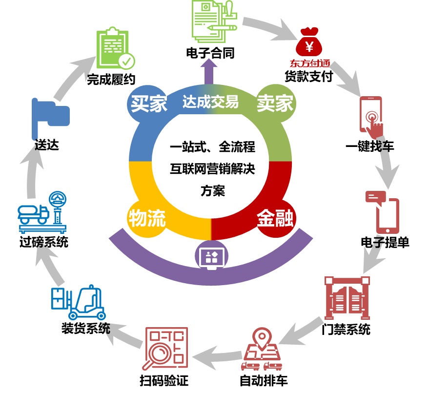 星空体育官方网站:早报丨美伊谈判仍分歧停火期待推高美股;谷歌发布缓存压缩技术美光、闪迪纷纷下挫;中远海运恢复海湾国家订舱船舶暂不过海峡;美团今日放榜