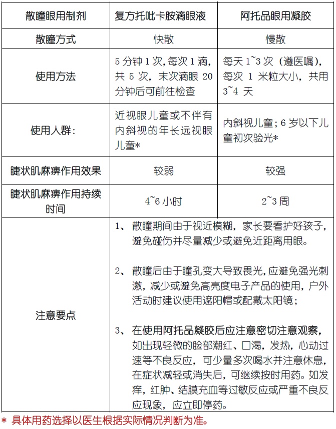 兒童為什麼要散瞳驗光對孩子眼睛會不會有影響