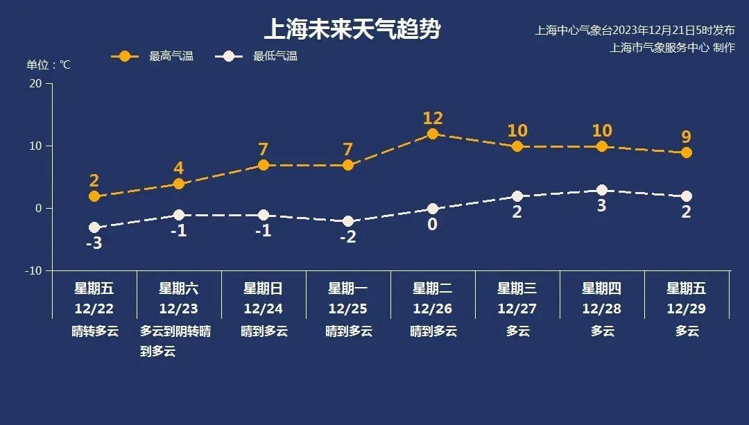 未來天氣趨勢明天將迎來二十四節氣中的