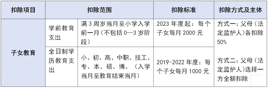 事關工資即將截止抓緊申報14種易錯點要注意