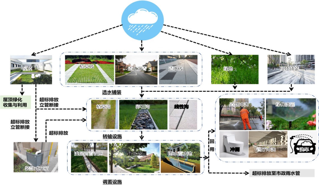 海綿城市山南樓的綠色蛻變既有園區改造中的海綿城市建設示範