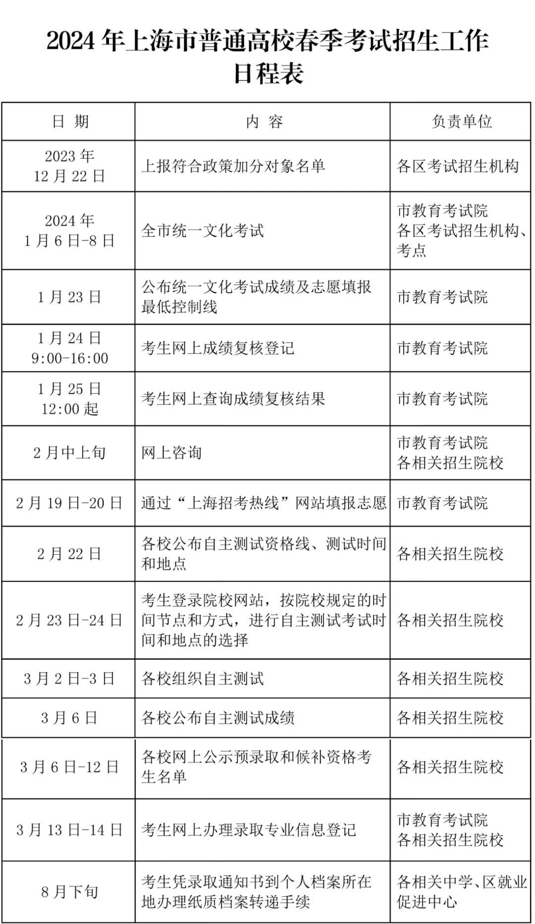 年上海市普通高校春季考試招生試點方案>的通知》(滬教委學[2023]56