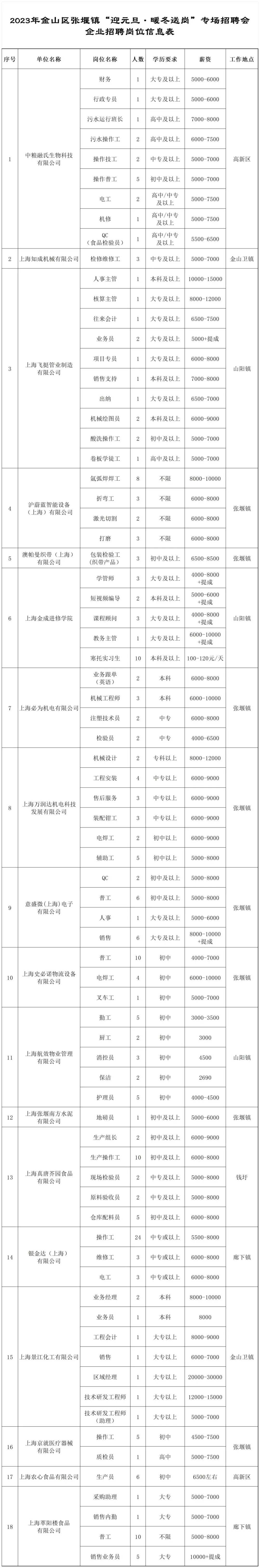 下方二维码使用上海公共就业招聘新平台移动端服务资料:金山就业编辑