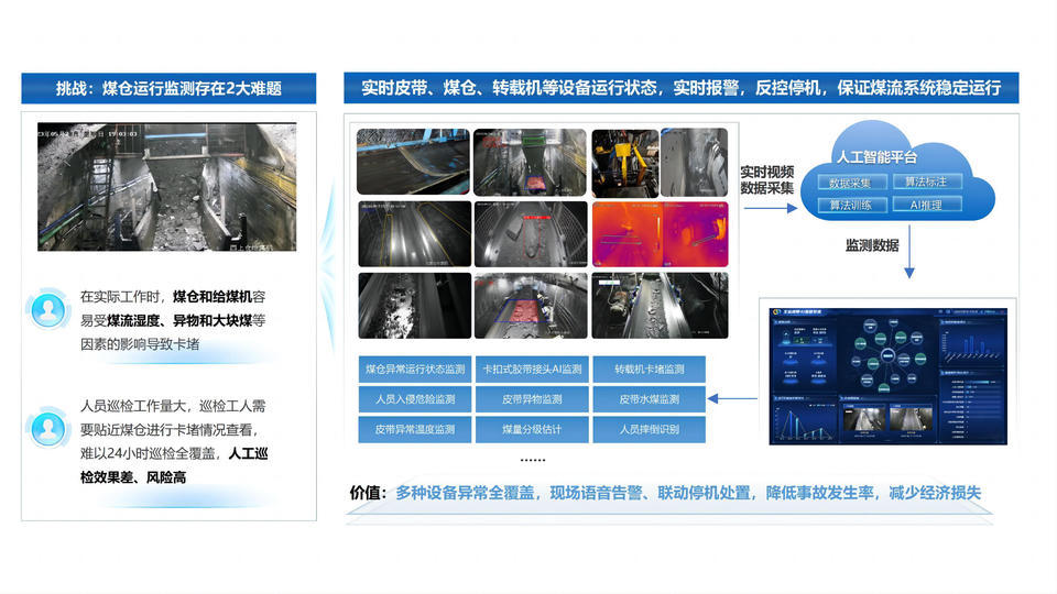 山东能源云鼎科技打造AI辅助煤流运输系统