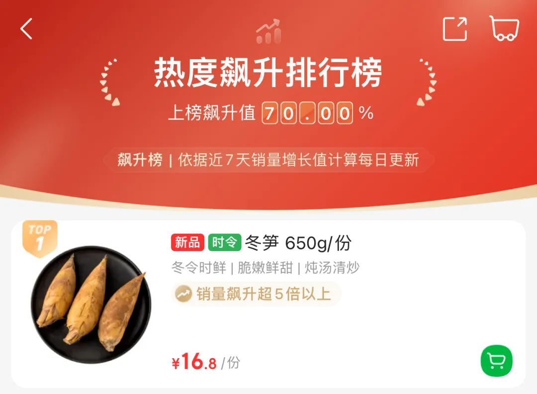 价格好，味道鲜！冬季“顶流”上市啦！_上观新闻