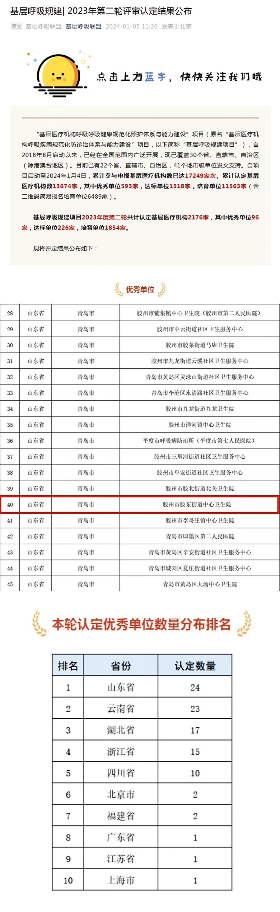 2024年膠東中心衛生院首個獎項基層呼吸規建項目優秀單位