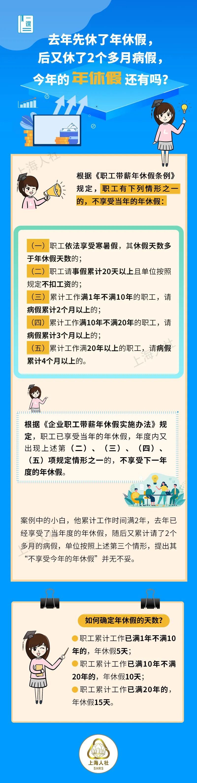 我的位置:>上觀號>上海黃浦>文章詳情> 2021年7月,剛剛大學畢業的小白