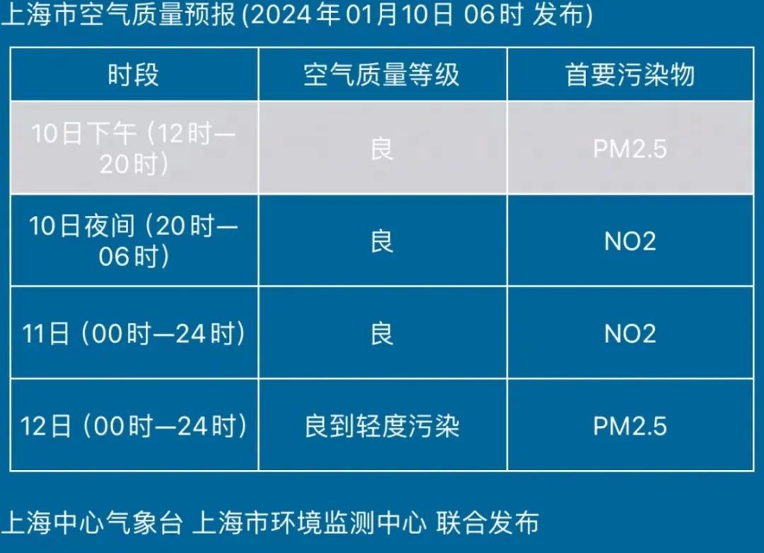 四區寒潮預警明晨更冷還要注意