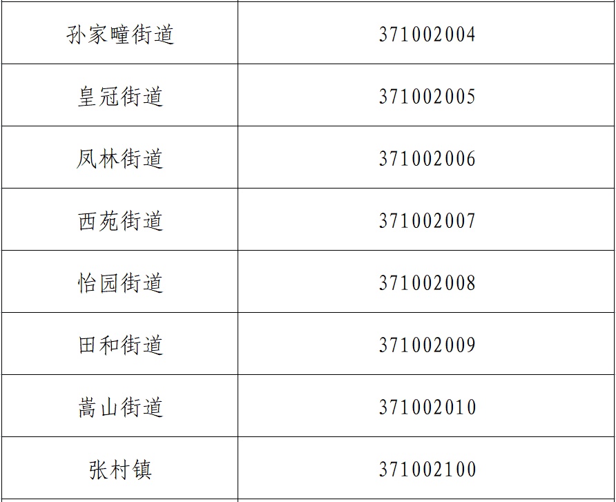 威海最新行政區劃代碼公佈