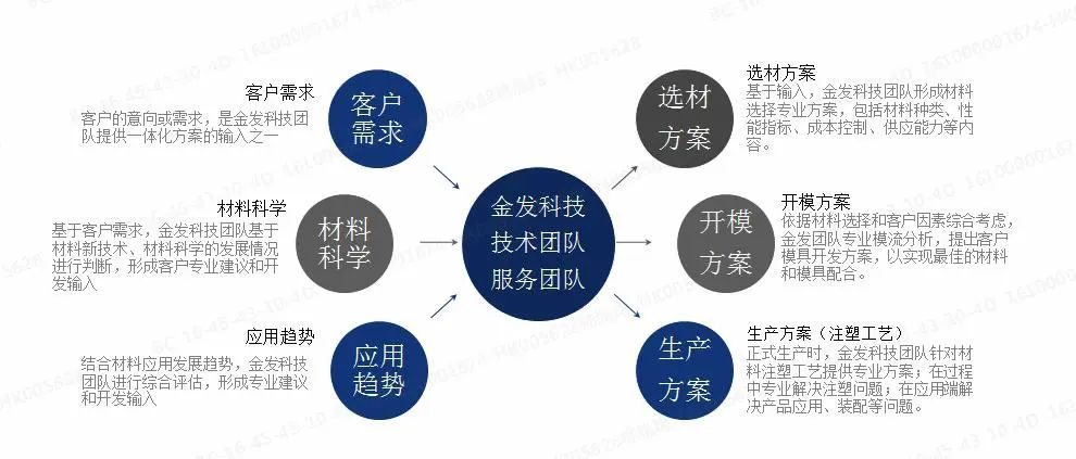【时代的样子】服务型制造示范丨上海金发：“按需精益服务”，车用材料定制化解决方案提供者