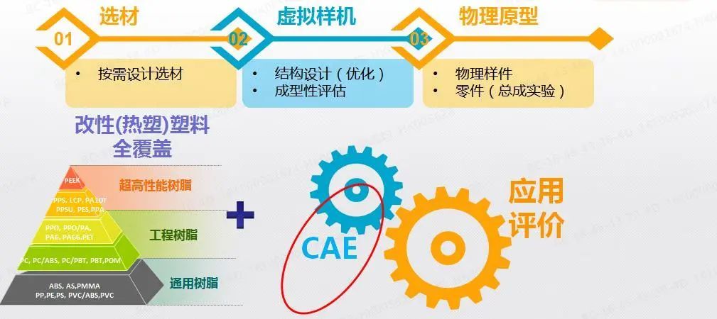 【时代的样子】服务型制造示范丨上海金发：“按需精益服务”，车用材料定制化解决方案提供者